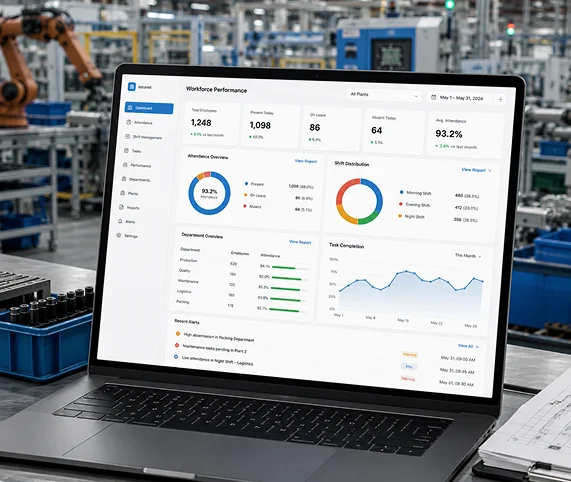 Intranet & Workforce Performance Management