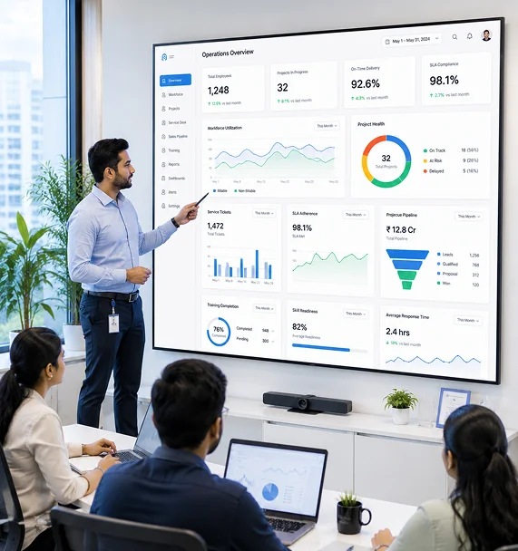 Operational Visibility & Reporting Dashboard For IT Industry