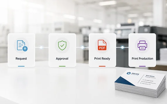 Web-to-Print Execution