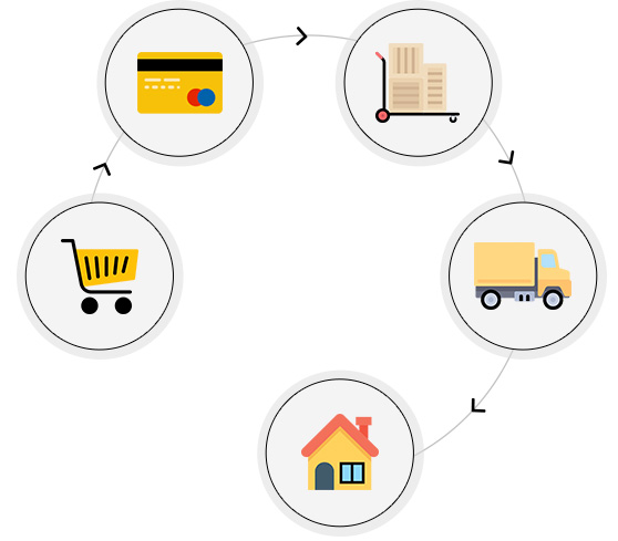 Online Order Processing and Management System