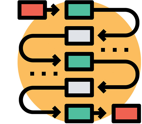 Global Web Outsourcing Process