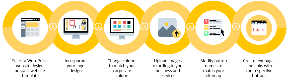 Web Design Company Mumbai